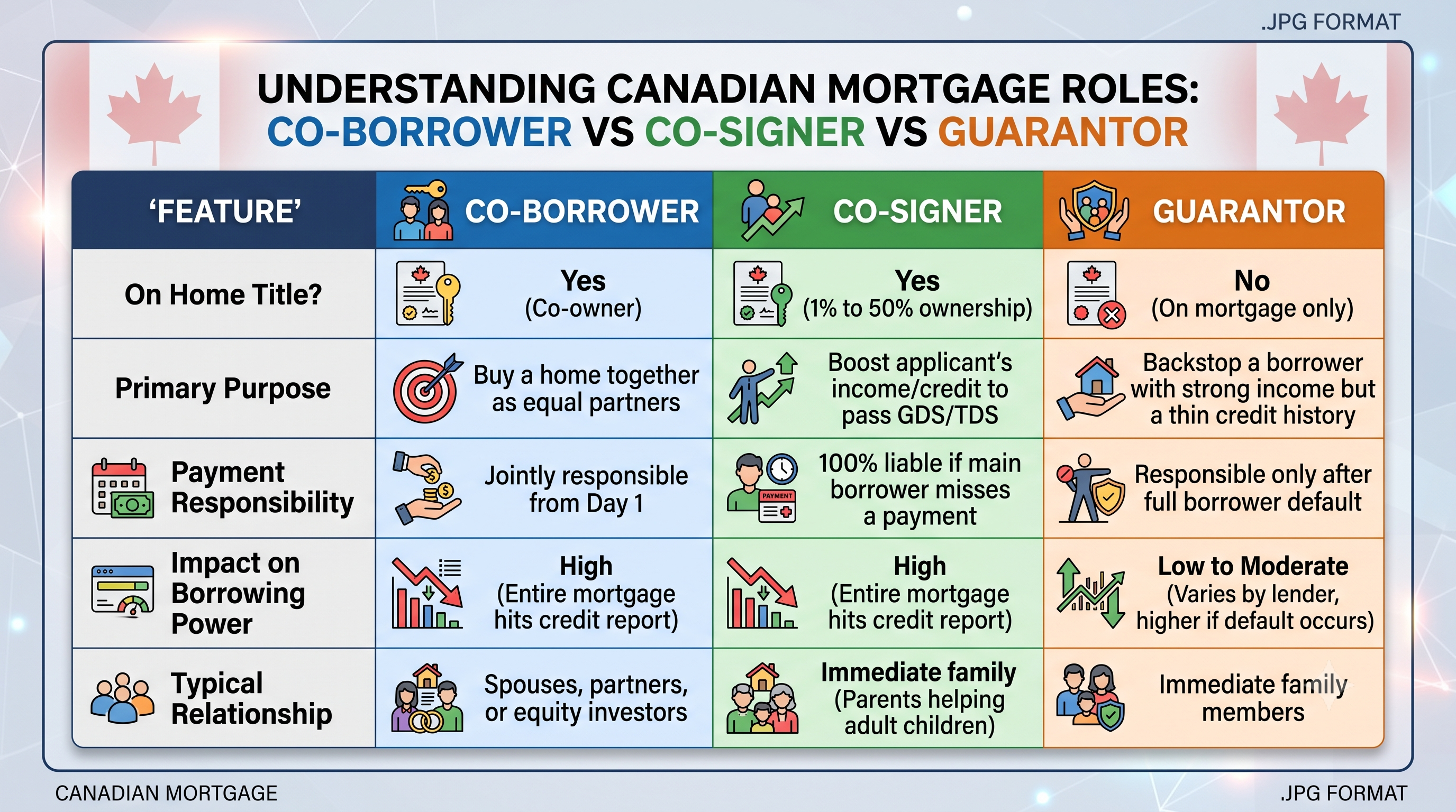 Compare cosigner vs coborrower